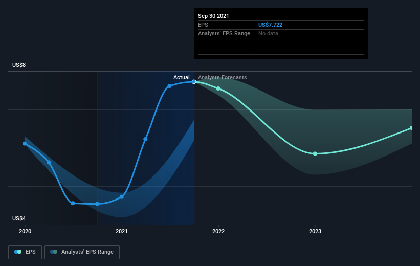 earnings-per-share-growth