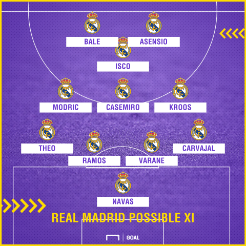 Real Madrid possible Anoeta