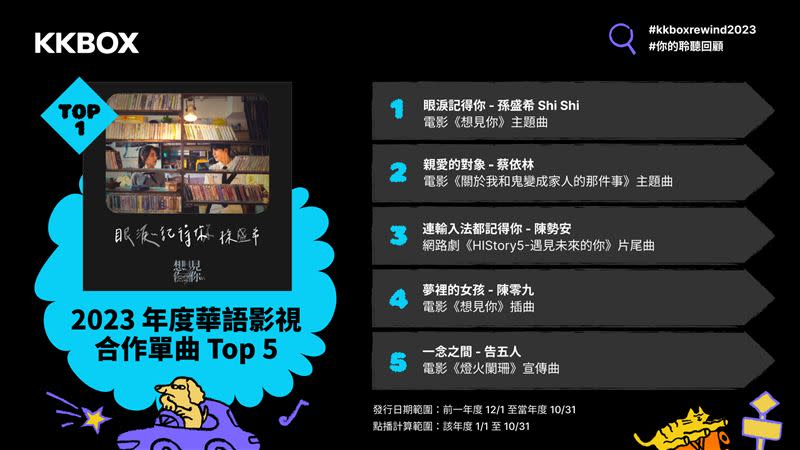 KKBOX 2023年度華語影視合作單曲Top 5。（圖／KKBOX提供）