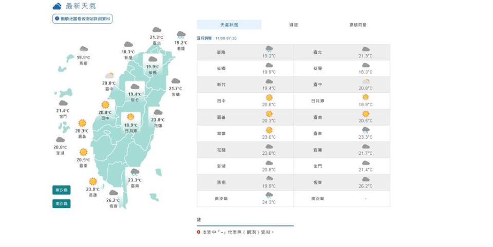 今（8日）台灣天氣概況。（圖／截取氣象局網站）