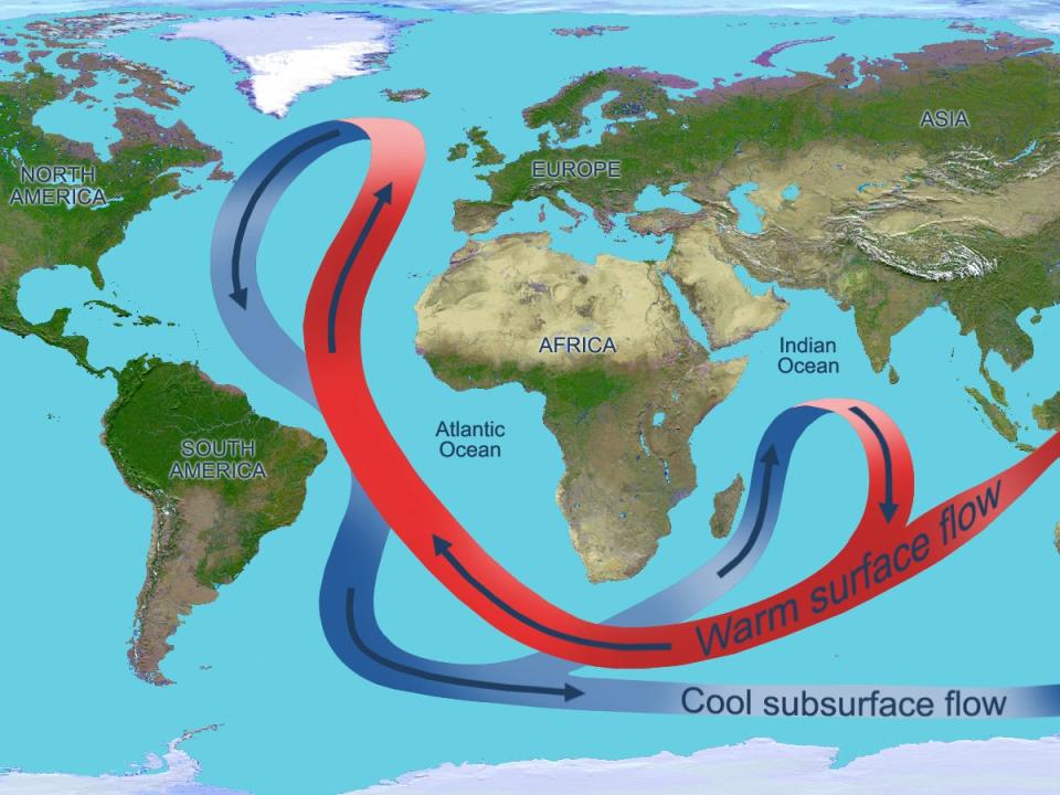 ocean currents