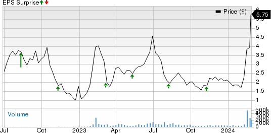 SoundHound AI, Inc. Price and EPS Surprise