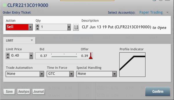 CLF Stock Options