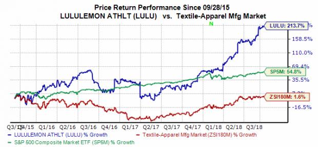 Why Lululemon Stock Is the Real Apparel Retailer Worth Owning