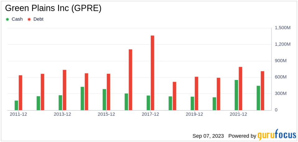 Green Plains (GPRE): A Closer Look at Its Fair Valuation