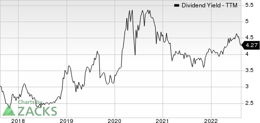 National Bankshares, Inc. Dividend Yield (TTM)