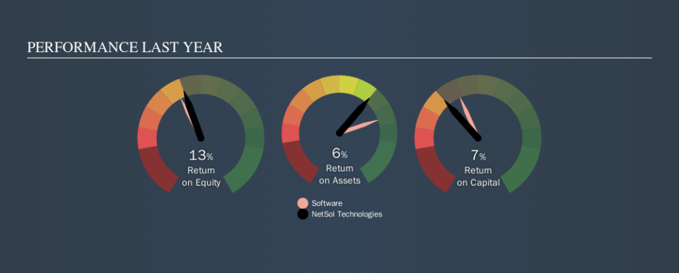 NasdaqCM:NTWK Past Revenue and Net Income, November 14th 2019