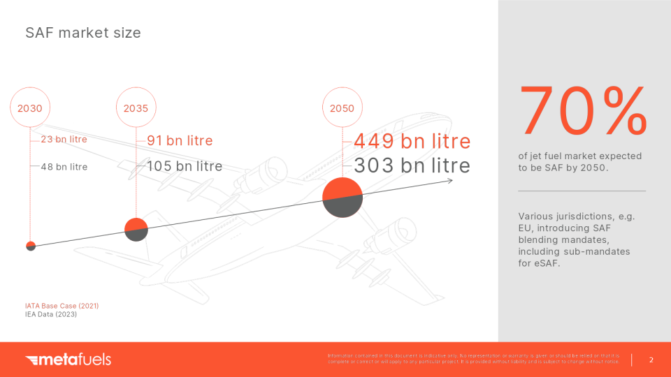 [Slide 2] Gunning for 70% of the plane fuel market is hella bold. I like it. <strong>Image Credits:</strong> Metafuels