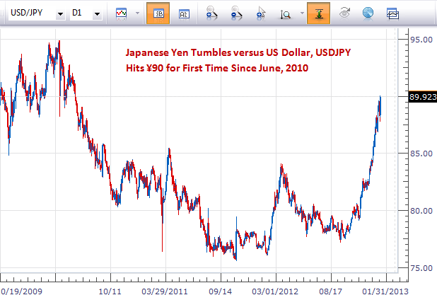 forex_japanese_yen_reversal_possible_body_Picture_5.png, Forex: Japanese Yen hits ¥90 - Can USDJPY Continue Higher?