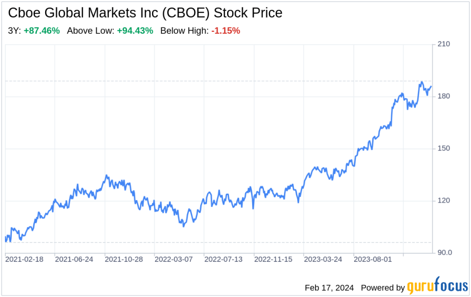 Decoding Cboe Global Markets Inc (CBOE): A Strategic SWOT Insight