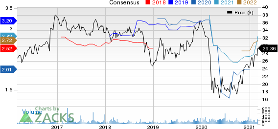 MidWestOne Financial Group, Inc. Price and Consensus