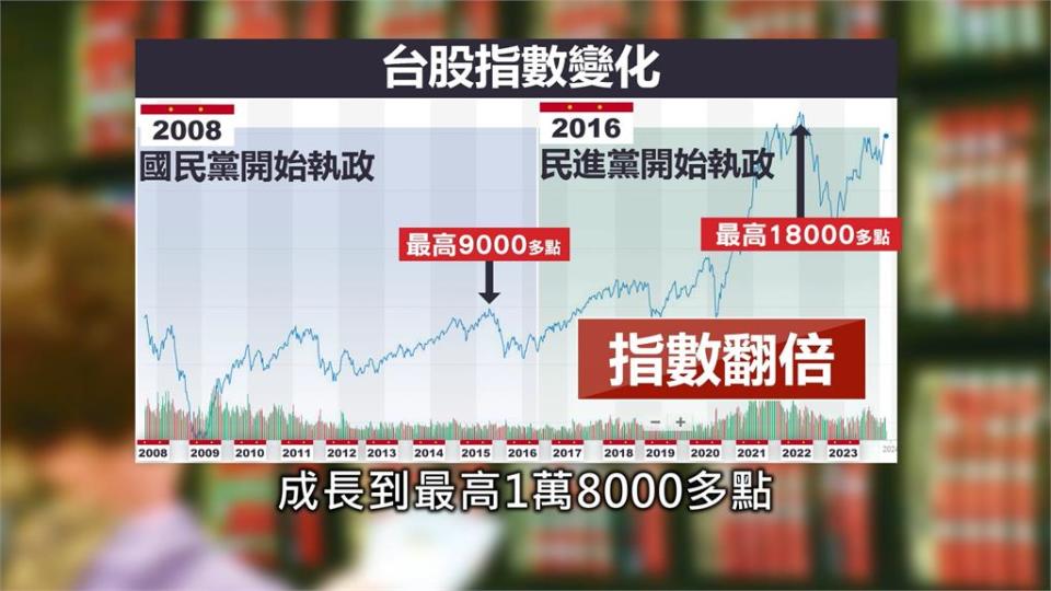 30年來台股超越港股！　謝金河：台港差別是「主權在民」