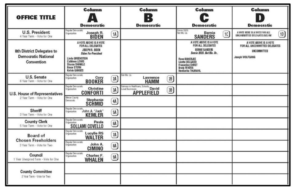 A 2020 Democratic primary ballot in Mercer County, New Jersey.