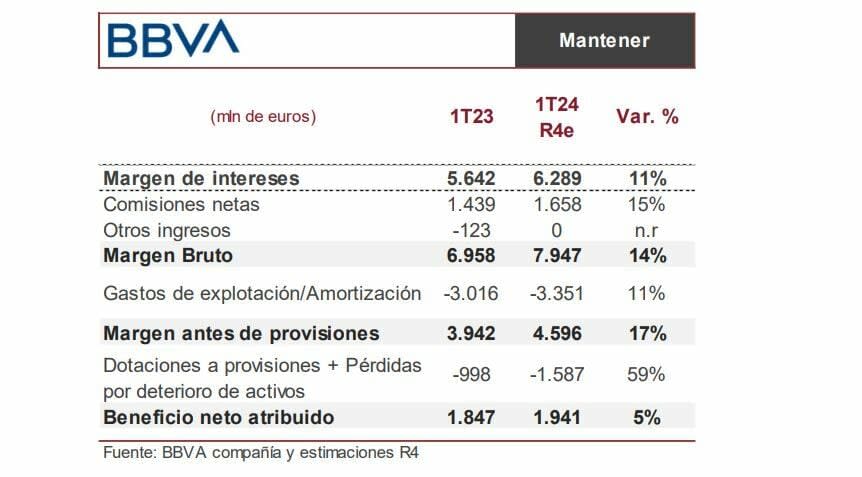 resultados bbva