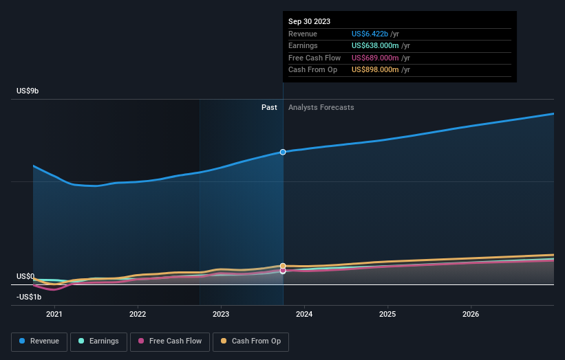 earnings-and-revenue-growth