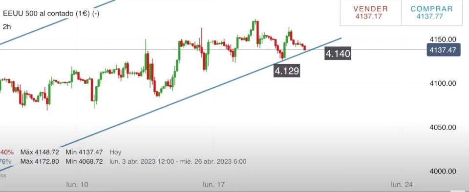 SP 500 lateral