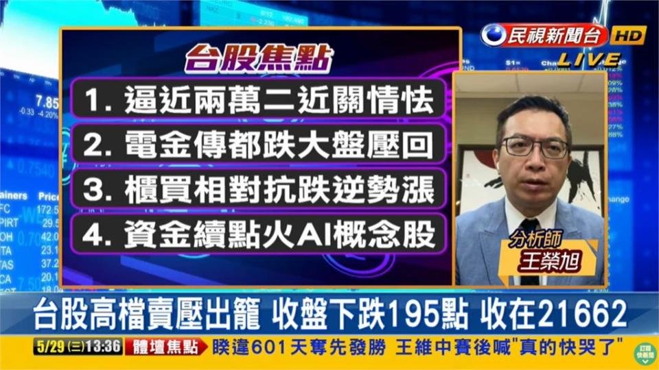 台股看民視／跌195點…電子3強漲多回調！專家曝「站穩兩萬二」關鍵