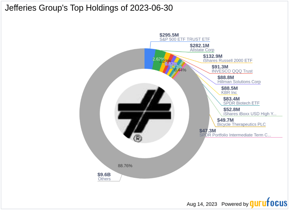 Jefferies Group's Q2 2023 13F Filing Update: Key Transactions and Portfolio Overview