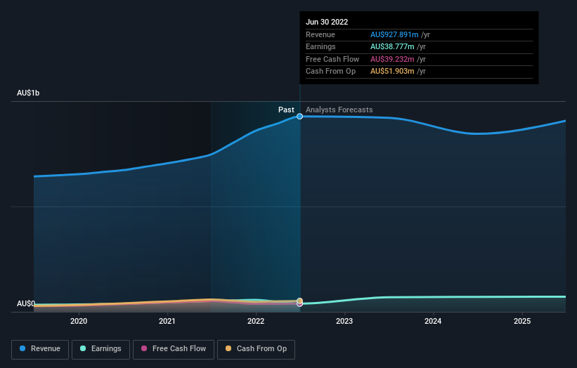 earnings-and-revenue-growth