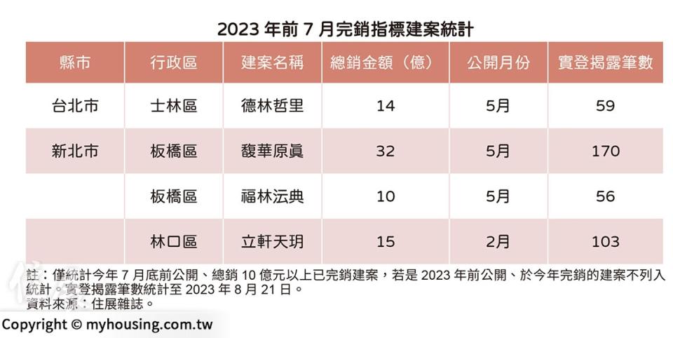 （圖／住展雜誌提供）