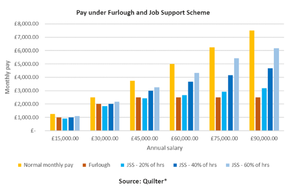 Some workers can more than double their furlough income, while others could return to work part-time but see their pay drop.