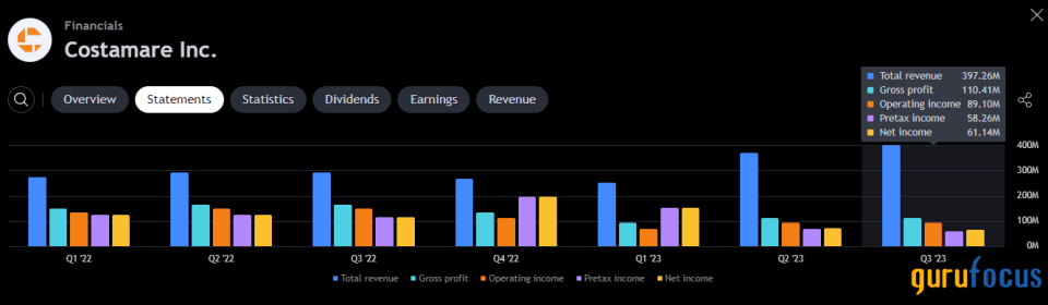 Costamare: A Strong Maritime Player With Financial Resiliency