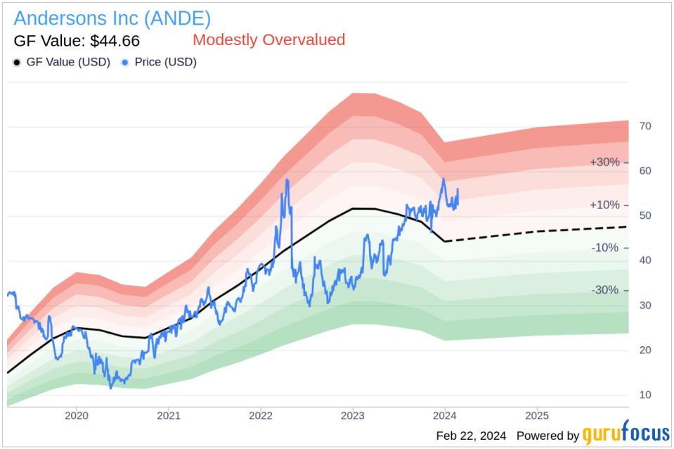 Andersons Inc President & CEO Patrick Bowe Sells 34,597 Shares