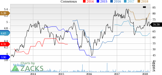 Enersys (ENS) reported earnings 30 days ago. What's next for the stock? We take a look at earnings estimates for some clues.