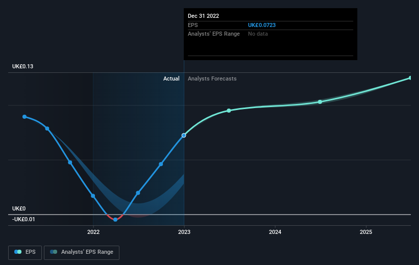 earnings-per-share-growth