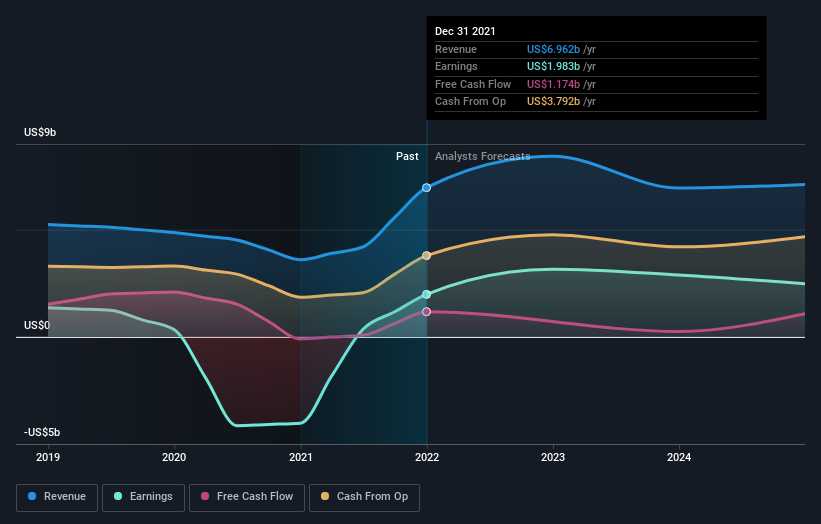 earnings-and-revenue-growth