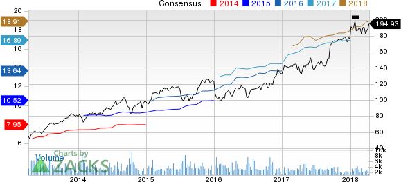 Top Ranked Momentum Stocks to Buy for April 12nd