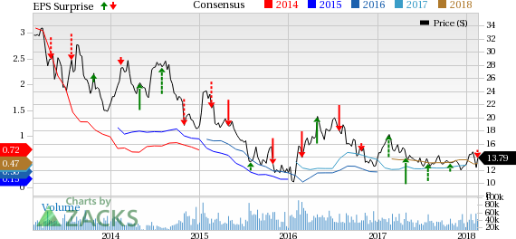 Goldcorp's (GG) adjusted earnings in Q4 miss the Zacks Consensus Estimate. It expects gold production to be around 2.5 million ounces for 2018 while AISC is expected to improve to $800 per ounce.