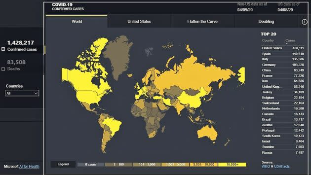 Coronavirus outbreak visulaization