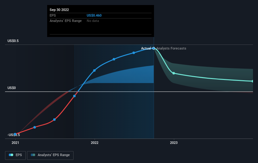 earnings-per-share-growth