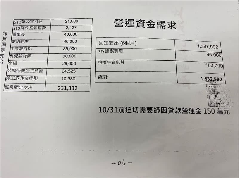 該文創公司的董座表示當前10月面臨了150萬的資金缺口。（圖／翻攝自高嘉瑜臉書粉專）