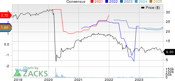 Mfa shop financial stock