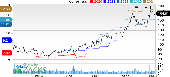 AmerisourceBergen Corporation Price and Consensus