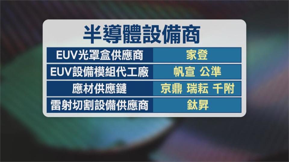 全球最大半導體EUV設備商ASML 大舉徵才今年目標招募600人