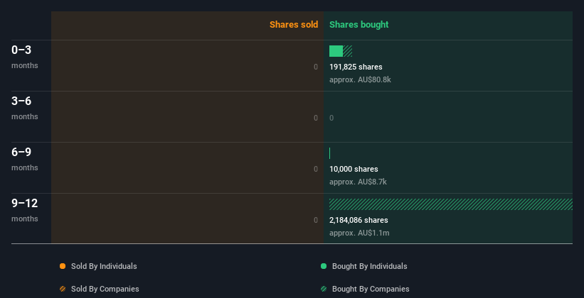 insider-trading-volume