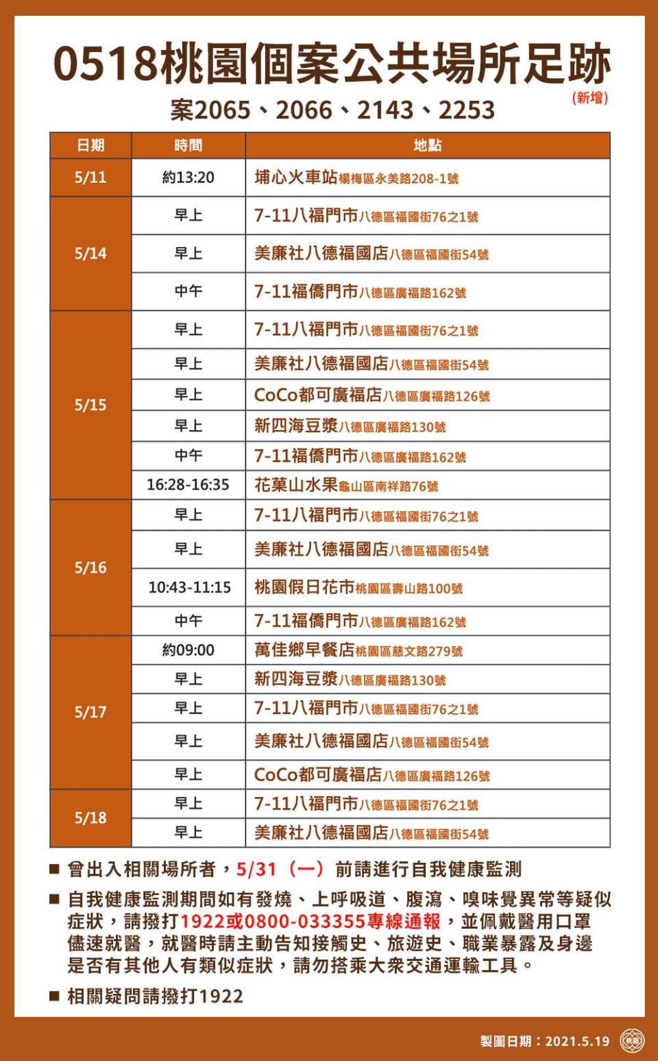 案2065、2066、2143、2253桃活動足跡。（圖／桃園市政府提供）