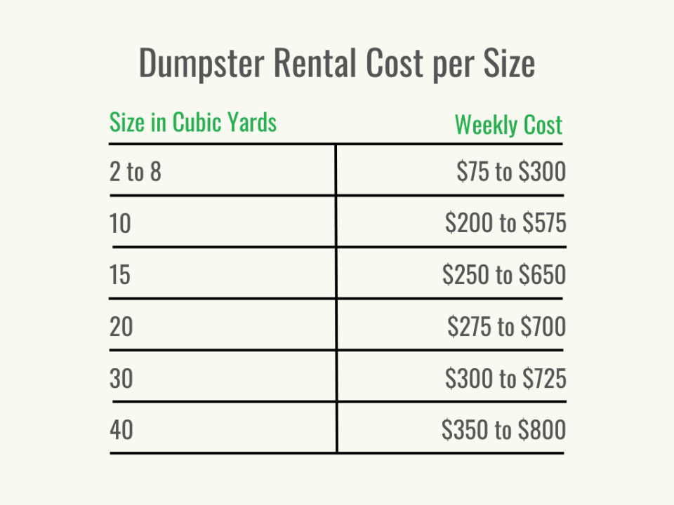 Visual 2 - HomeAdvisor - Dumpster Rental Cost - Cost per Size - July 2023