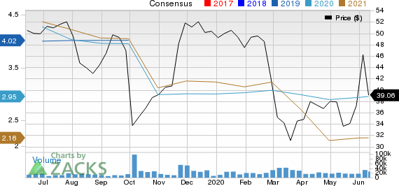 TD Ameritrade Holding Corporation Price and Consensus