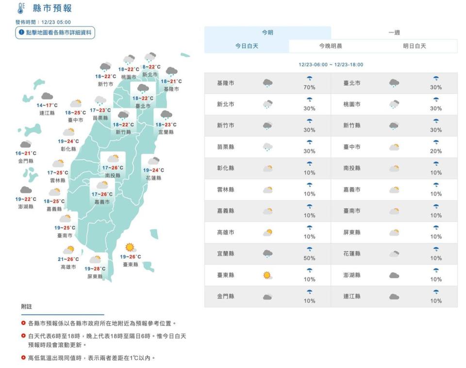 今日個縣市天氣預報。（中央氣象局提供）
