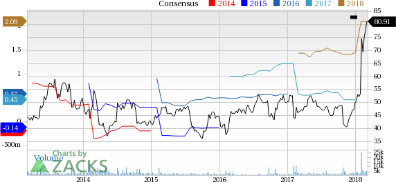 Shutterfly, Inc. (SFLY) is at a 52-week high, but can investors hope for more gains in the future? We take a look at the fundamentals for SFLY for clues.