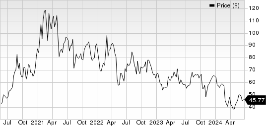 Inari Medical, Inc. Price