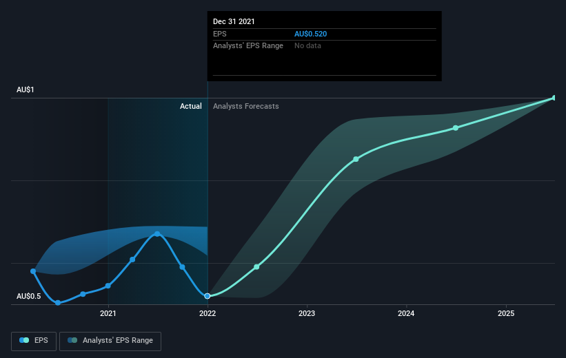 earnings-per-share-growth