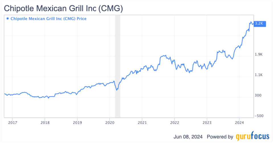 Is Bill Ackman's Chipotle Sale Cause for Concern?