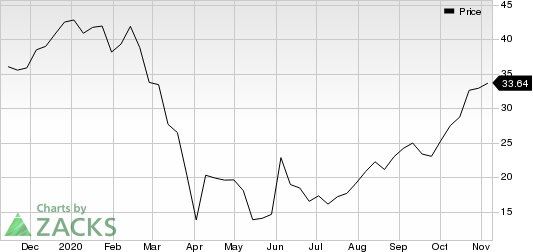 Kontoor Brands, Inc. Price