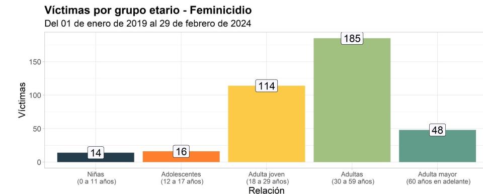 Estadísticas del Atlas de Feminicidios de la Fiscalía General de Justicia de la Ciudad de México (captura de pantalla)