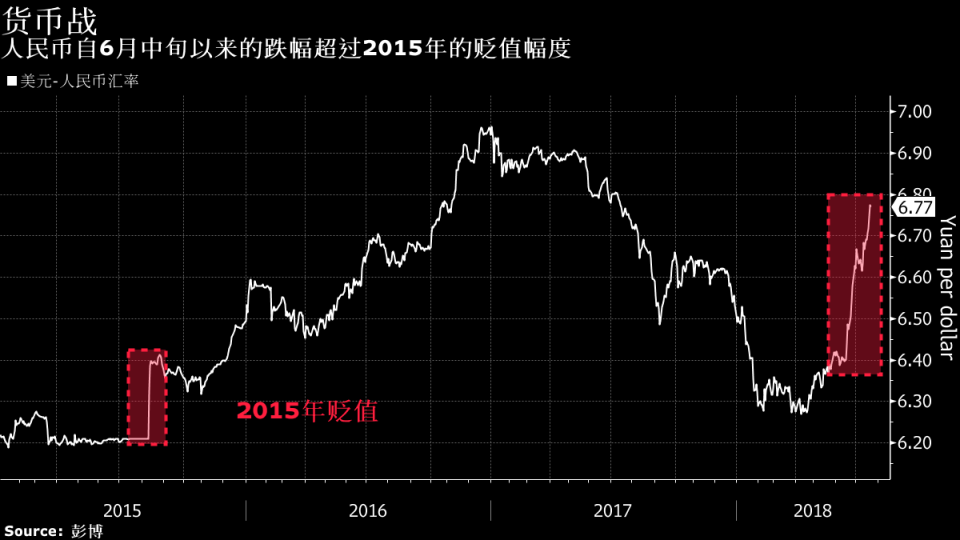 <span>每天成交額高達5.1萬億美元的外匯市場中，一些最優秀和最聰明的一些人認為，貨幣戰爭已經到來。</span>